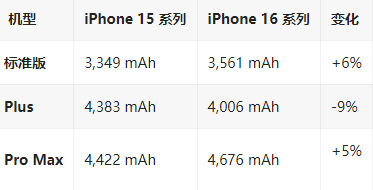 相城苹果16维修分享iPhone16/Pro系列机模再曝光