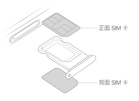 相城苹果15维修分享iPhone15出现'无SIM卡'怎么办