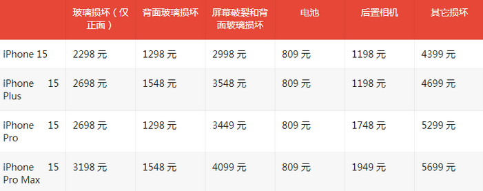 相城苹果15维修站中心分享修iPhone15划算吗