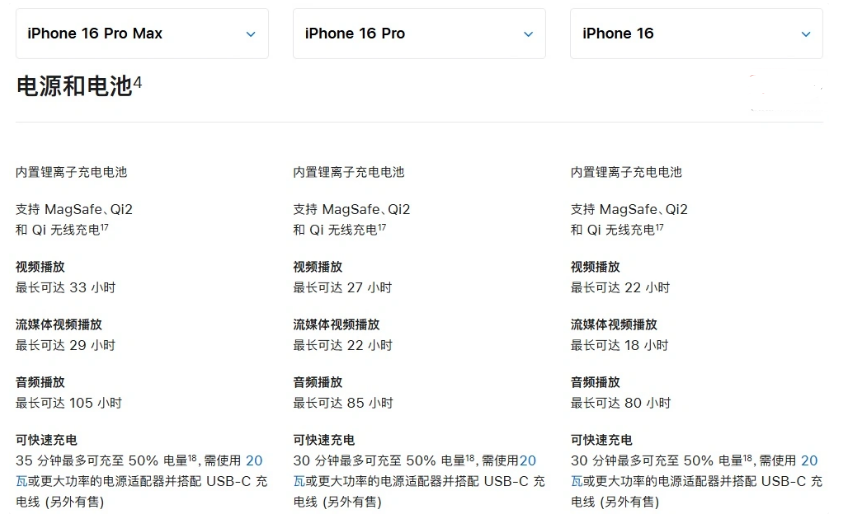 相城苹果手机维修分享 iPhone 16 目前实测充电峰值功率不超过 39W 